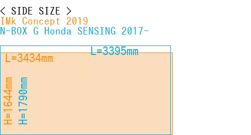 #IMk Concept 2019 + N-BOX G Honda SENSING 2017-